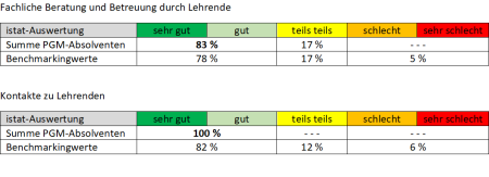 AUTOR: HS OG | TITLE: Engagement der Dozenten | DESCRIPTION: -